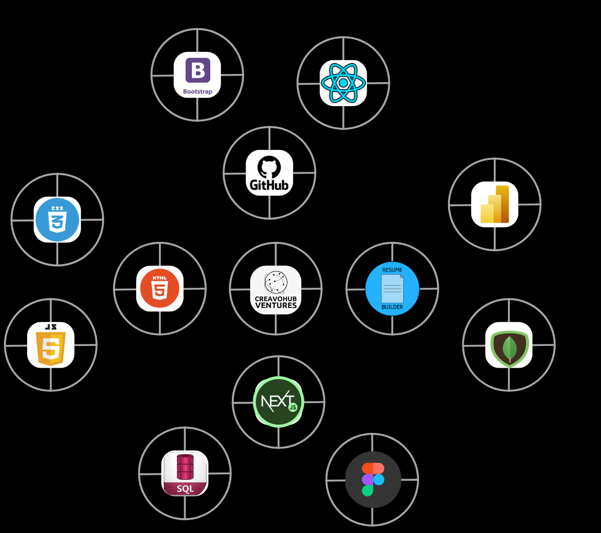 Tech Stack